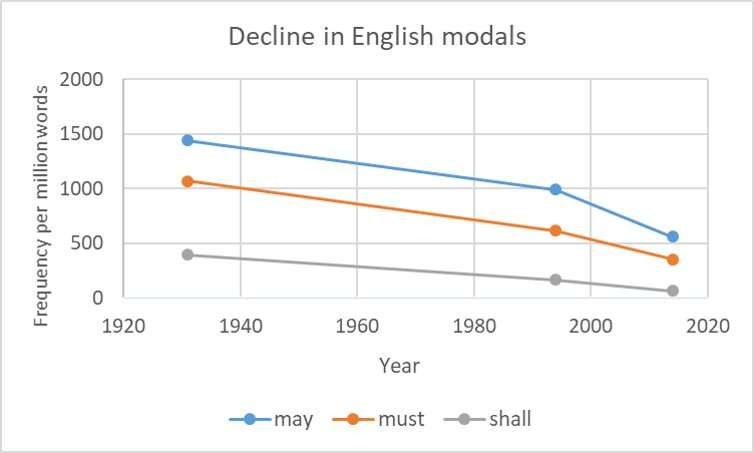 modal_graph.png